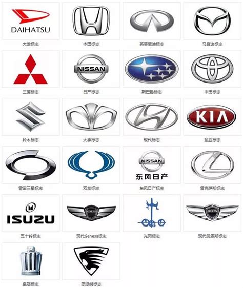 名車logo|汽車品牌列表